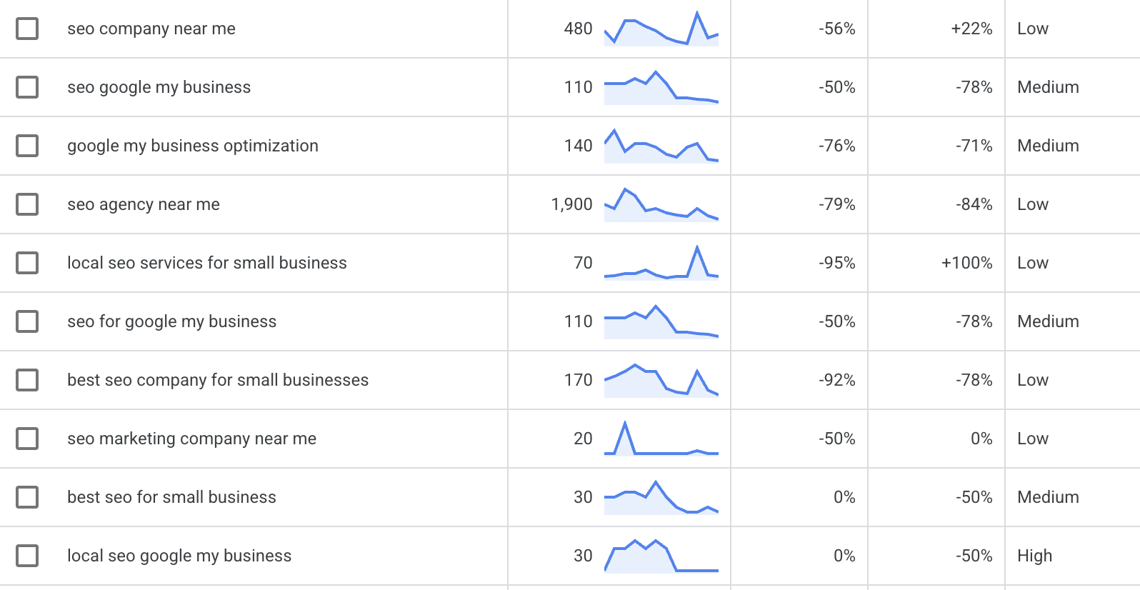 long tail keyword examples